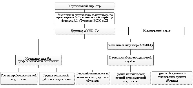 Структура